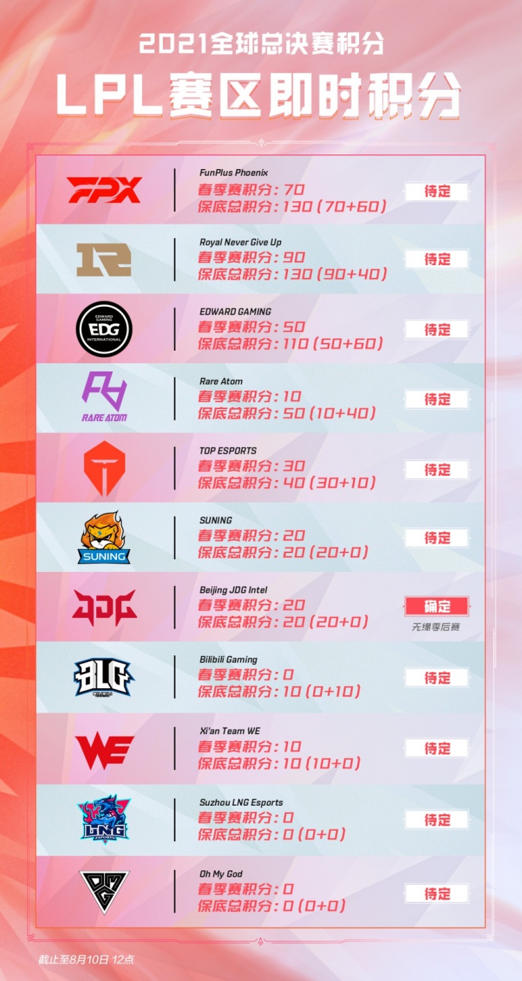球队通过